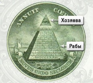 Пирамида власти